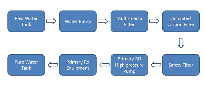 Purewater equipment China.jpg