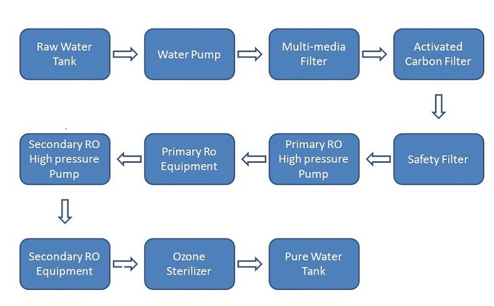 China water treatment system.jpg