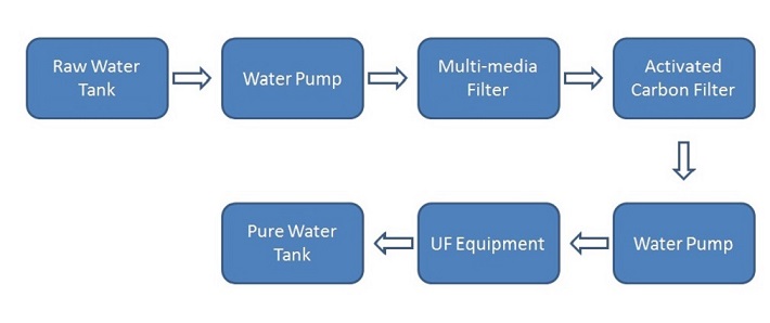 Drinking water machine China.jpg