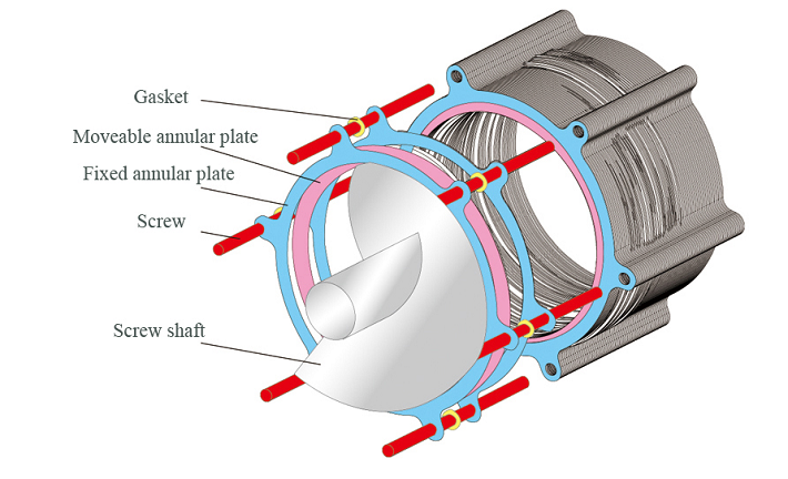 Dewatering screw press Structure Principle.png